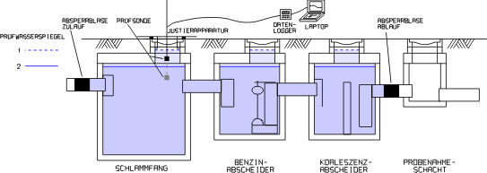 Diagramm Generalinspektion